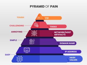 pyramid-of-pain-image-terrabytegroup.com